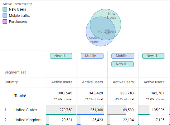 Segment Overlap Report in Google Analytics 4
