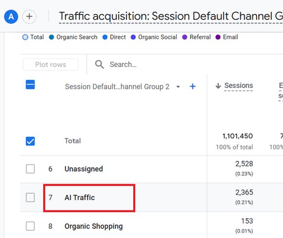you should see AI traffic being reported via the AI traffic channel