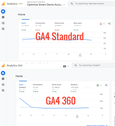ga4 standard vs ga4 360