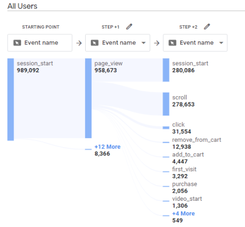 Path analysis report in Google Analytics 4