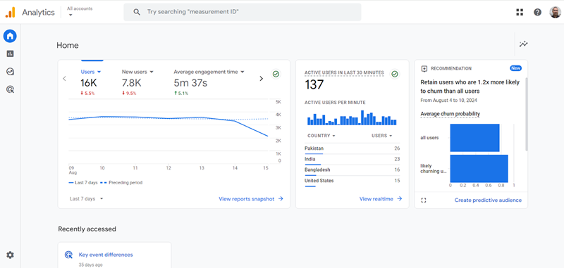 home page of your GA4 Flood it demo property