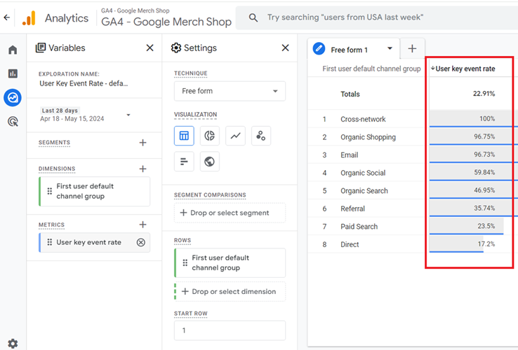 GA4 User Key Event Rate