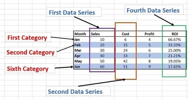 This data table is made up of categories and data series