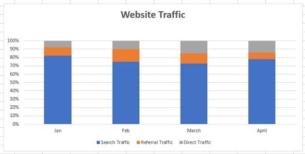 compare data excel 100 percent stacked column chart