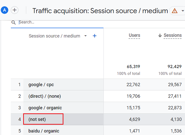 not set google analytics 4