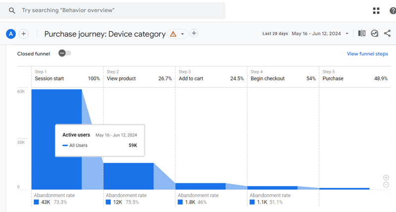 hover your mouse over the bar that corresponds to a particular step