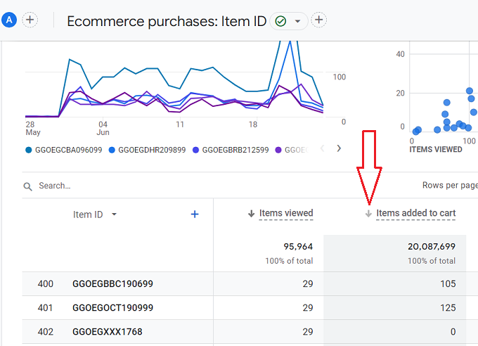 Click on the arrow to sort the data table in ascending or descending order
