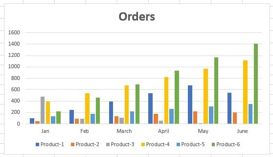 compare data excel clustered column chart2