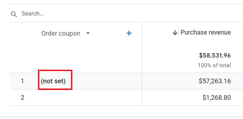 not set as the value of the ‘Order Coupon dimension