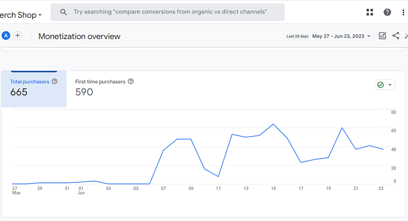 ‘Total purchasers metric ga4