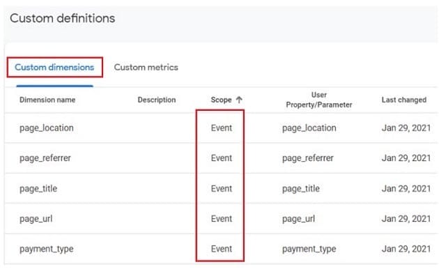event scoped custom dimensions google analytics 4