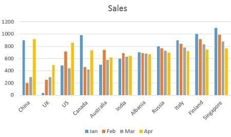 after switching the row and column of the chart