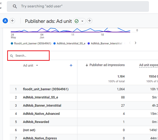 see data for a particular ad unit