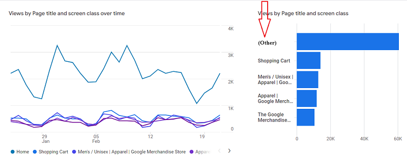 high cardinality issue ga4