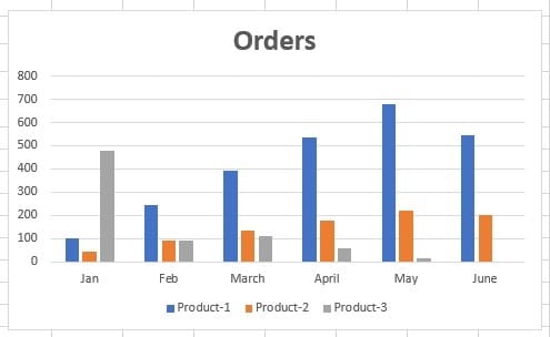 compare data excel clustered column chart