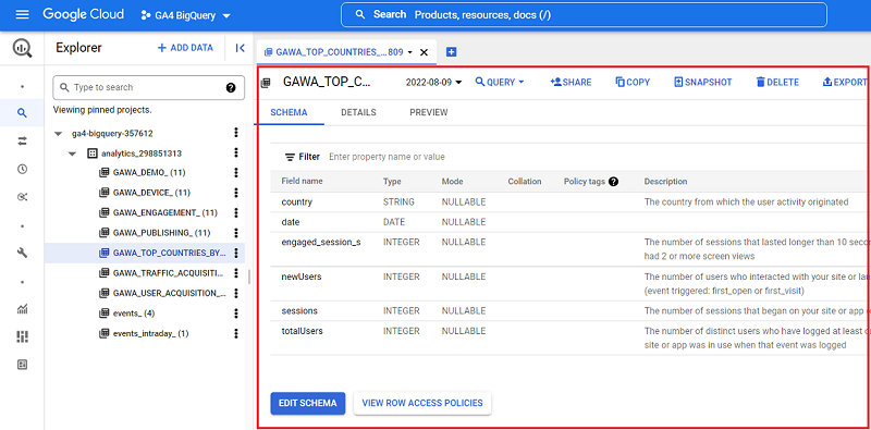 custom ga4 data bigquery