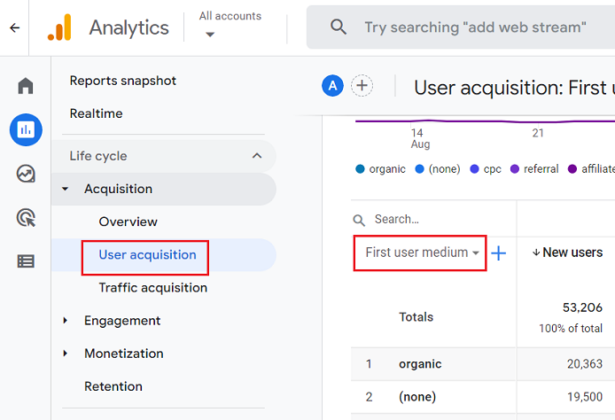 user acquisition first user medium ga4