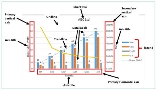anatomy of an Excel chart