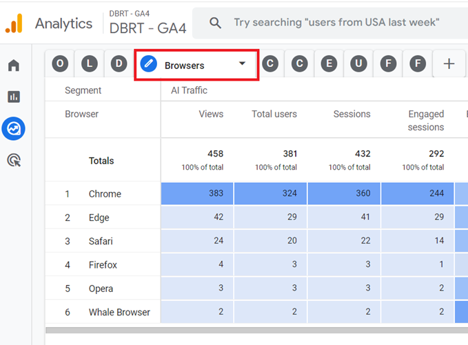 AI Browsers report ga4