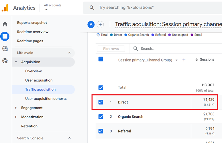 common for most websites to have direct traffic as one of their top five traffic sources