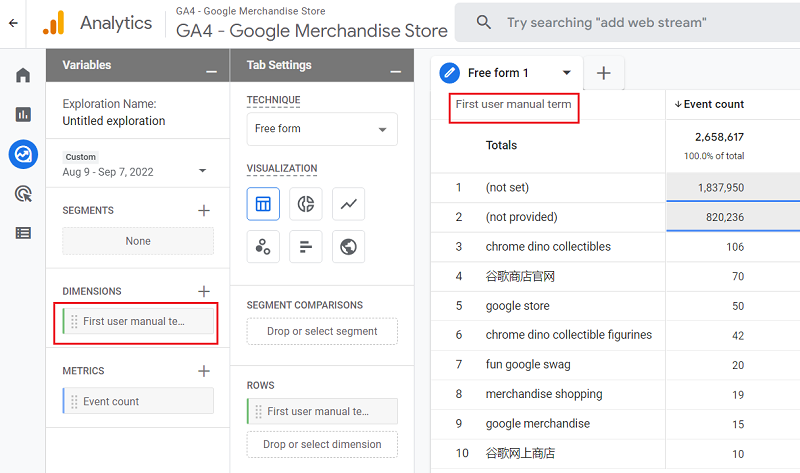 first user manual term ga4