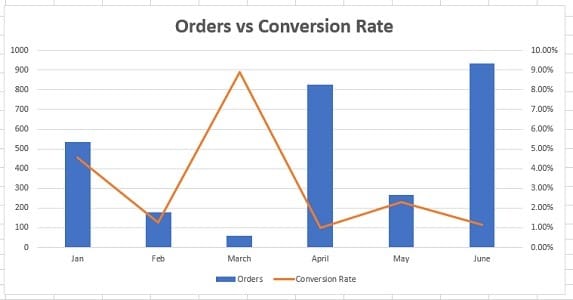 compare data excel orders conversion rate2