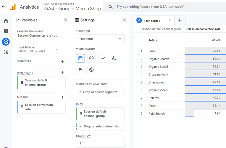 session conversion rate ga4 2