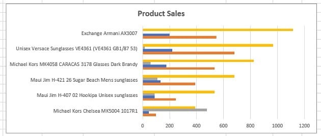 compare data excel long axis labels
