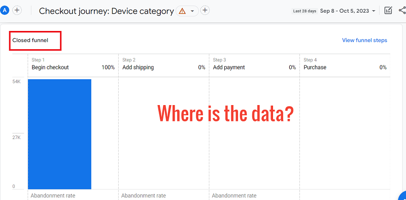 checkout journey report ga4 no data 1