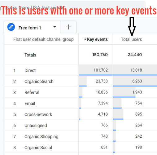 users with one or more key events 1