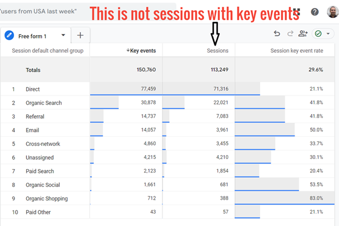 not session with key events