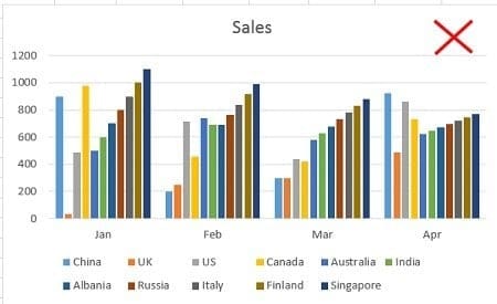 The clustered column chart below contains 11 data series