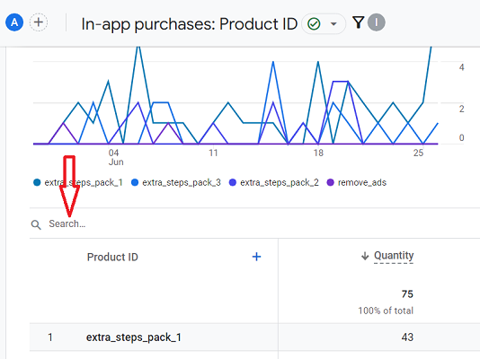 search box in app purchase report ga4