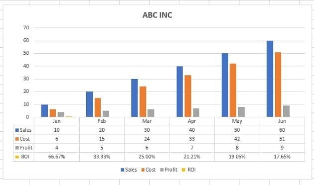 Data table with legend keys 1
