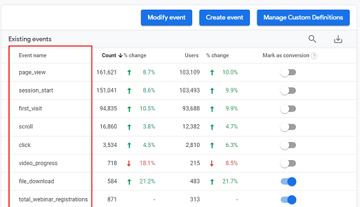 events google analytics 4 1