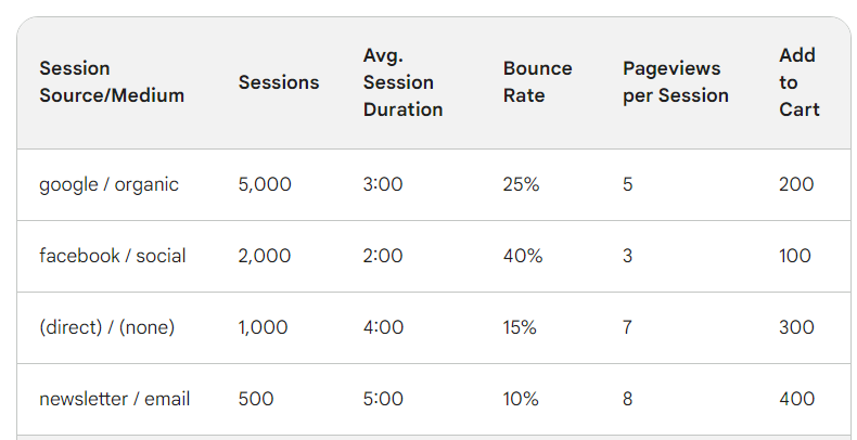 consider the following data table 2