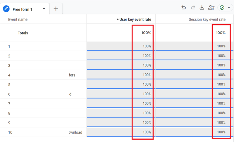 GA4 Event Rate 100 issue