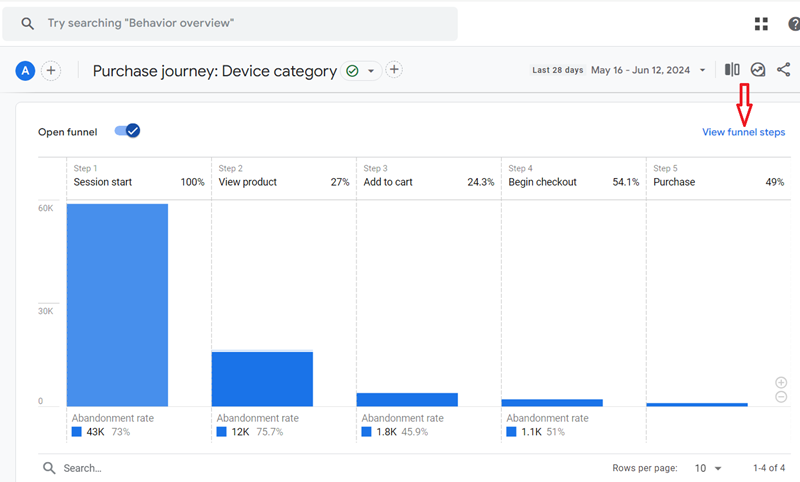 view funnel steps purchase journey report