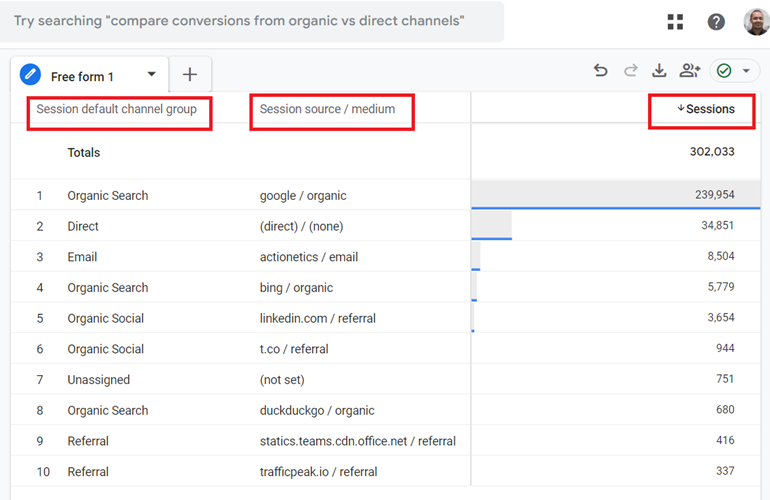 all the dimensions and metrics belonging to the same scope
