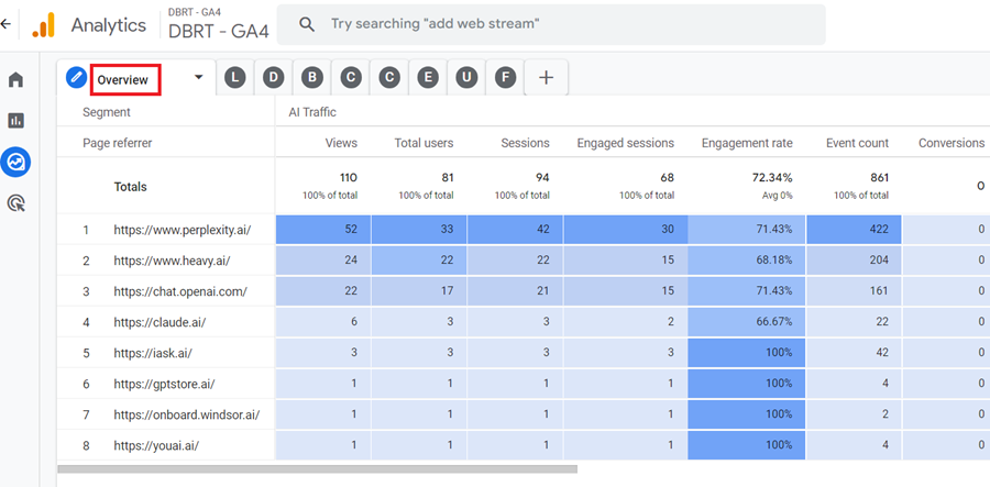 The AI traffic overview report would look like the one below