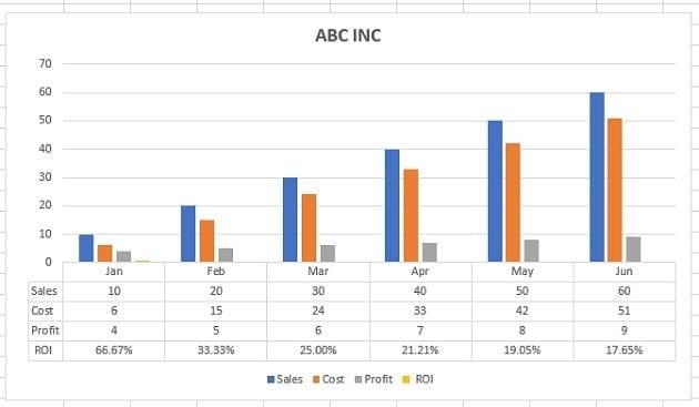Data table with no legend keys 1