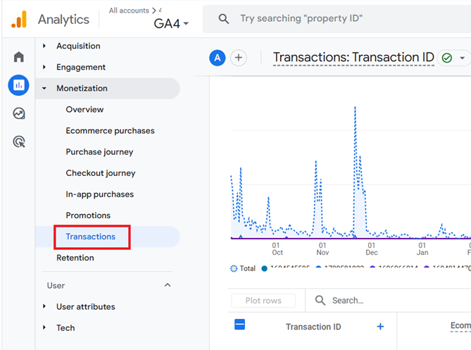 Finding and fixing Duplicate Transactions (orders) in GA4 (Google Analytics 4) 2 Navigate to the ‘Transactions report