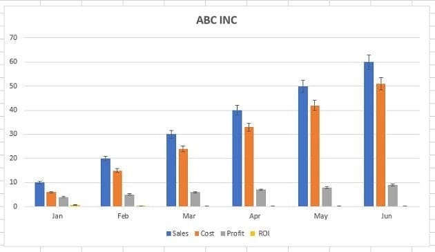 Error bars percentage