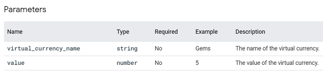 earn virtual currency event ga4