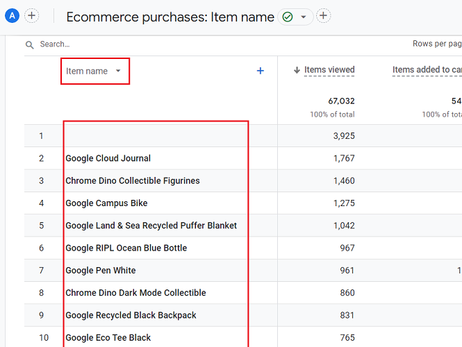 ecommerce purchases ga4