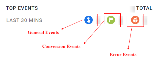 How to use DebugView report in Google Analytics 4 (GA4) 16 The top events are categorized as