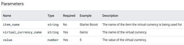 spend virtual currency event ga4