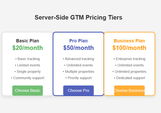 server side gtm pricing tiers 1