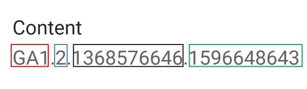 The ga cookie is made up of the following four fields
