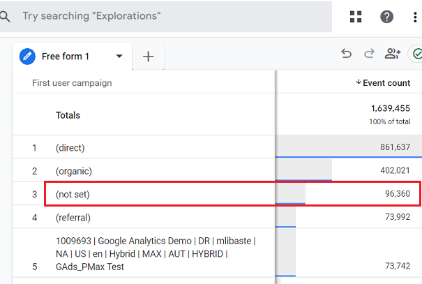 campaign not set ga4